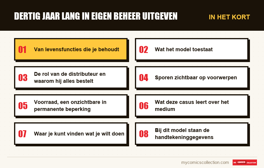 In het kort : Dertig jaar lang in eigen beheer uitgeven