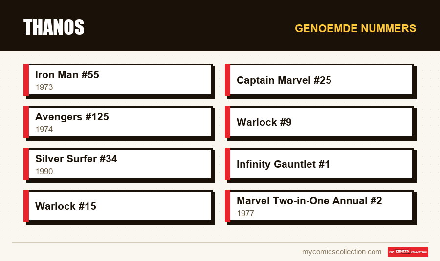 Genoemde nummers : Thanos