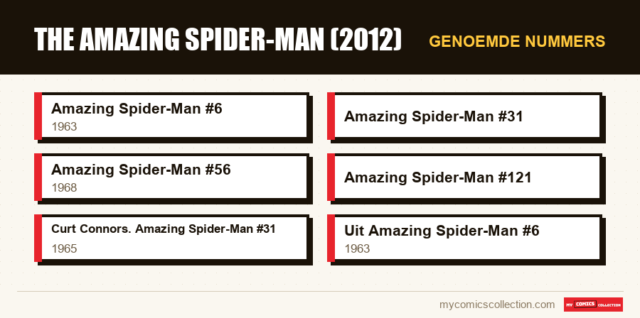 Genoemde nummers : The Amazing Spider-Man (2012)