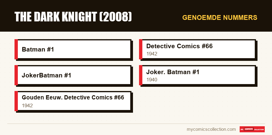 Genoemde nummers : The Dark Knight (2008)