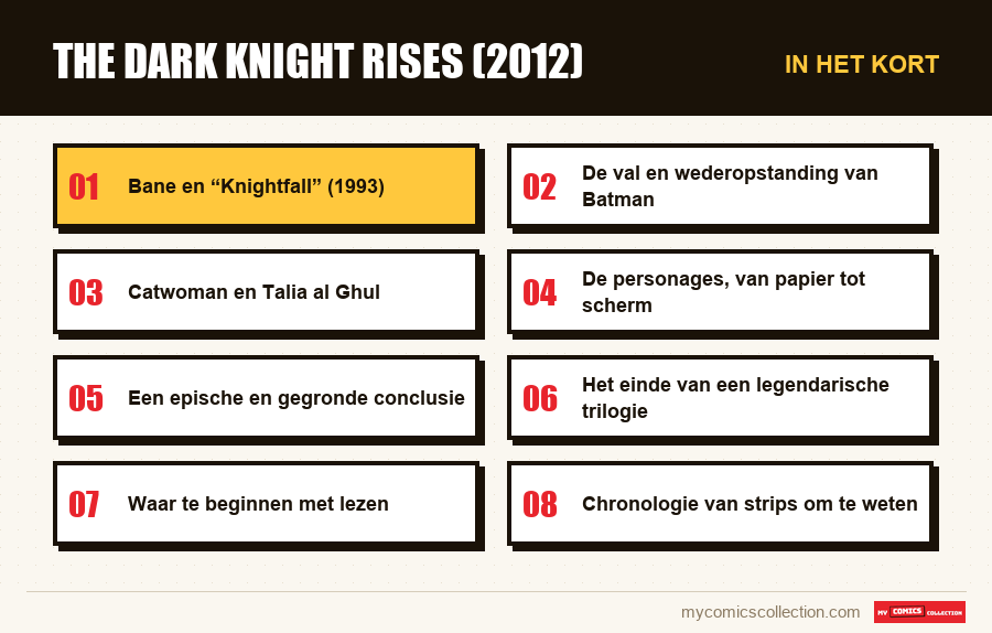 In het kort : The Dark Knight Rises (2012)
