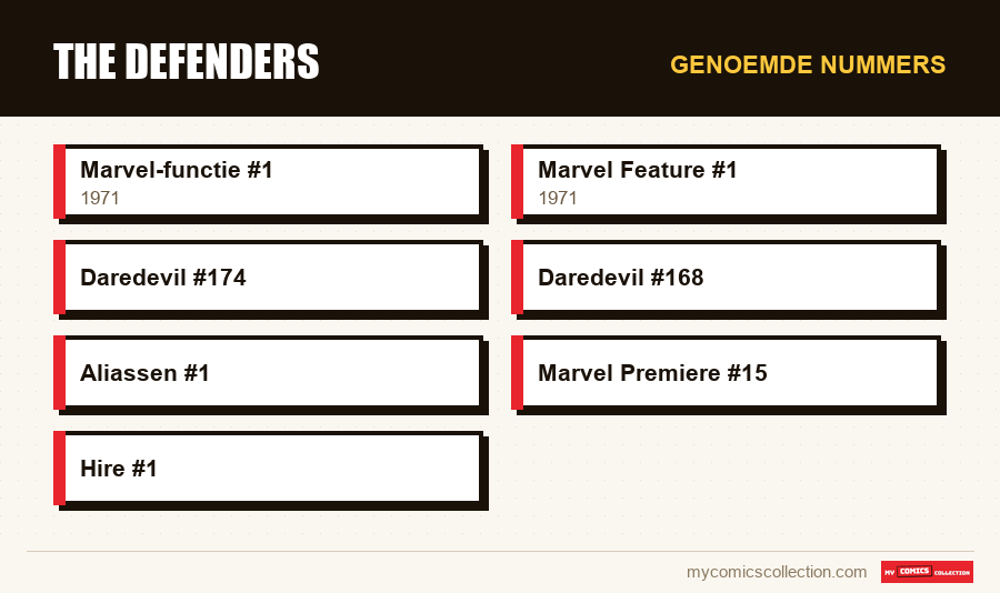 Genoemde nummers : The Defenders