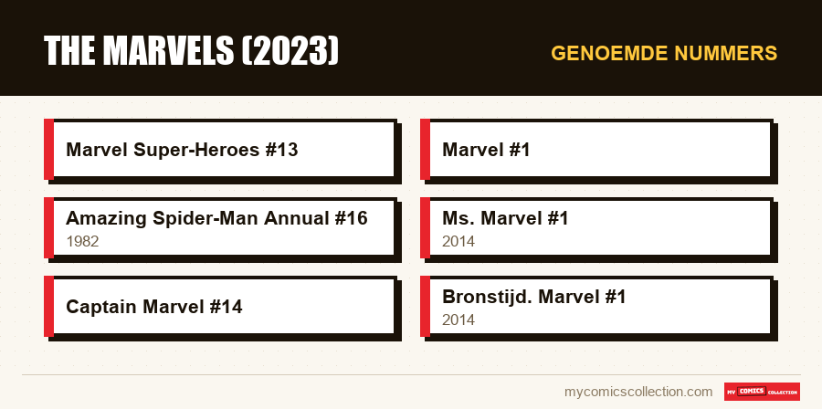 Genoemde nummers : The Marvels (2023)