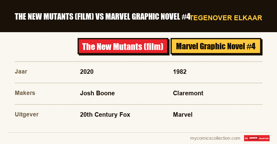 The New Mutants (film) vs Marvel Graphic Novel #4