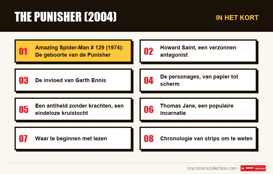 In het kort : The Punisher (2004)