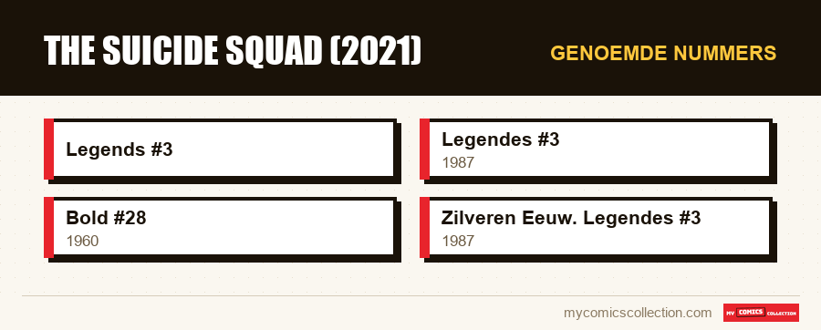 Genoemde nummers : The Suicide Squad (2021)