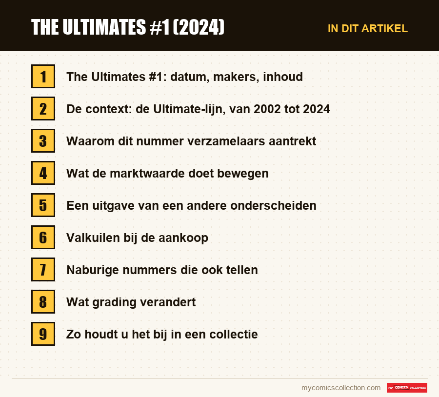 The Ultimates #1 (2024): de onderdelen van dit artikel, in leesvolgorde