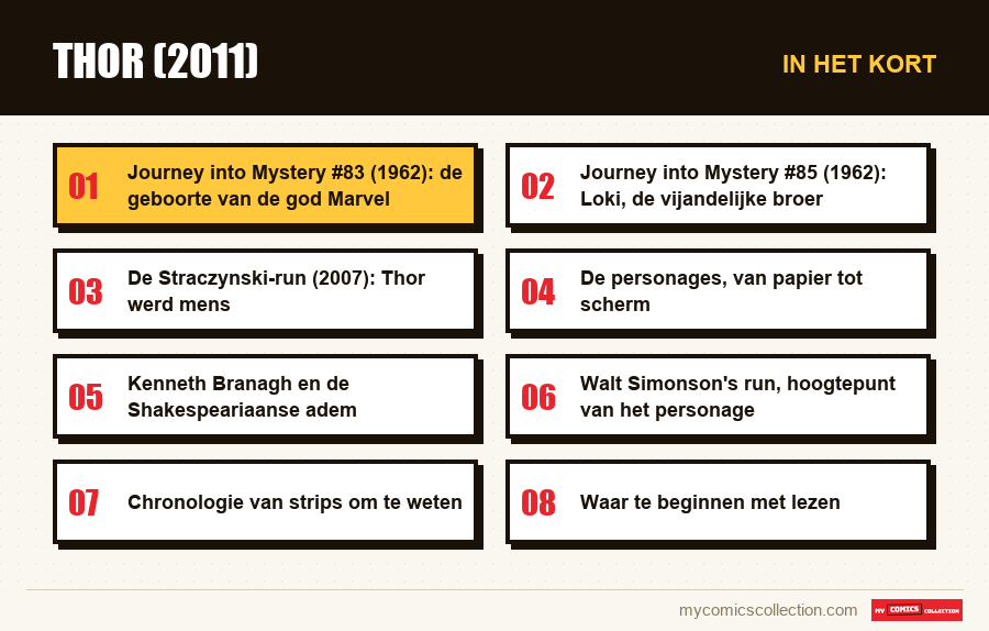 In het kort : Thor (2011)