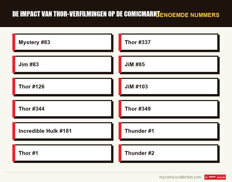 Genoemde nummers : De impact van Thor-verfilmingen op de comicmarkt