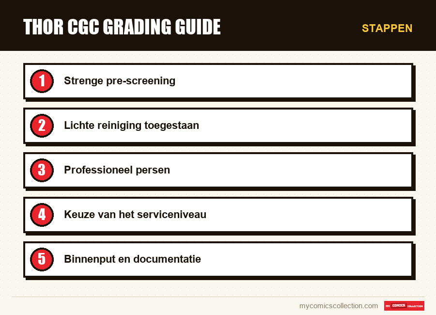 Stappen : Thor CGC Grading Guide