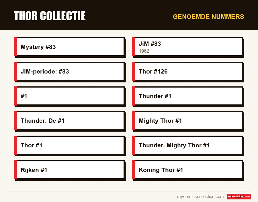 Genoemde nummers : Thor Collectie