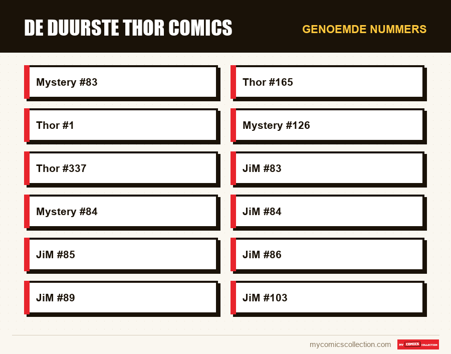 Genoemde nummers : De duurste Thor comics