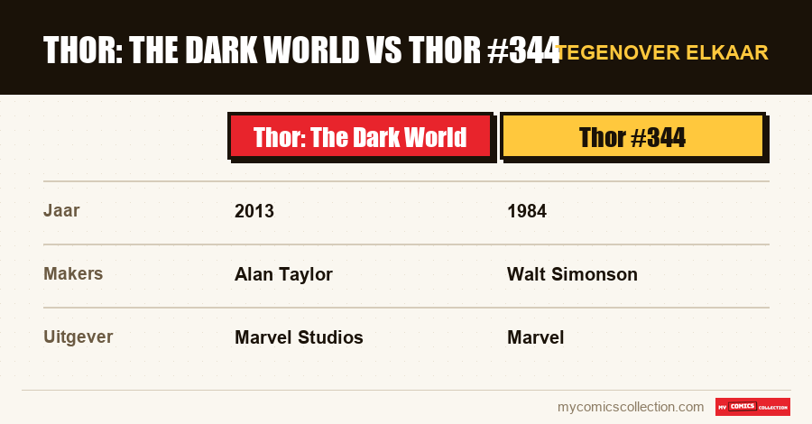 Thor: The Dark World vs Thor #344