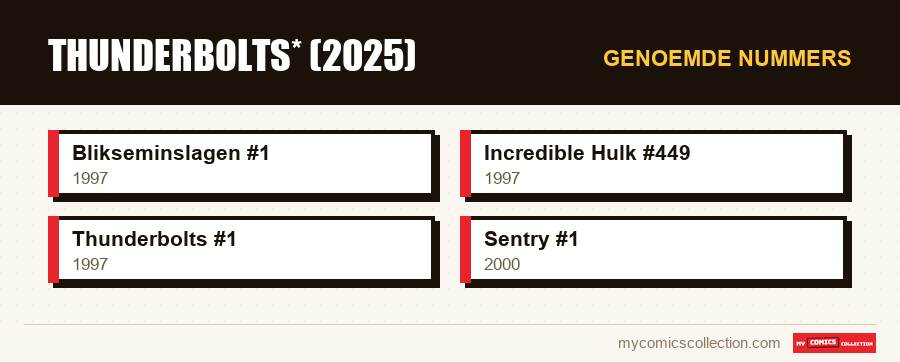 Genoemde nummers : Thunderbolts* (2025)