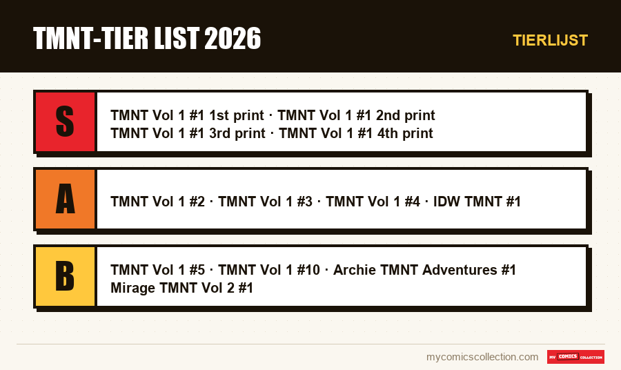 Tierlijst : TMNT-tier list 2026