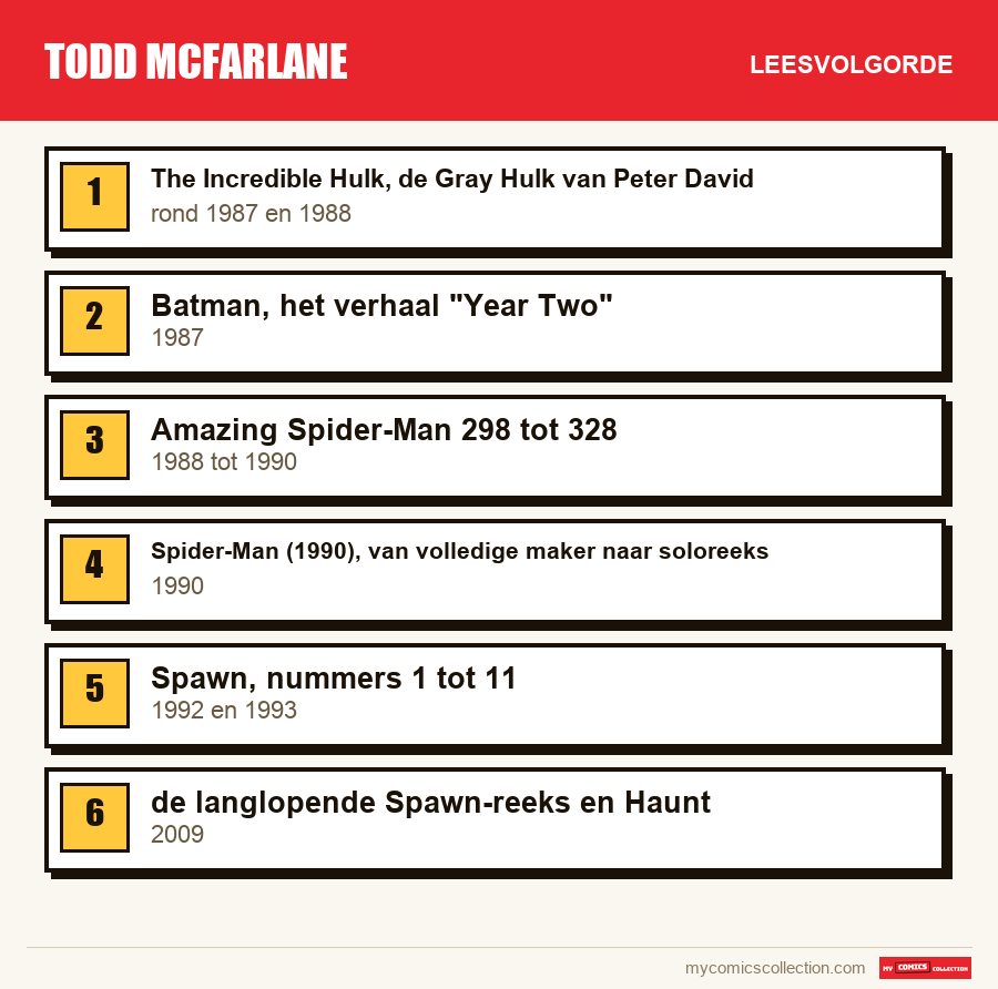 Todd McFarlane: de aanbevolen leesvolgorde, stap voor stap