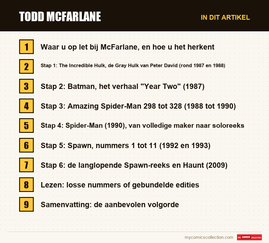 Todd McFarlane: de onderdelen van dit artikel, in leesvolgorde