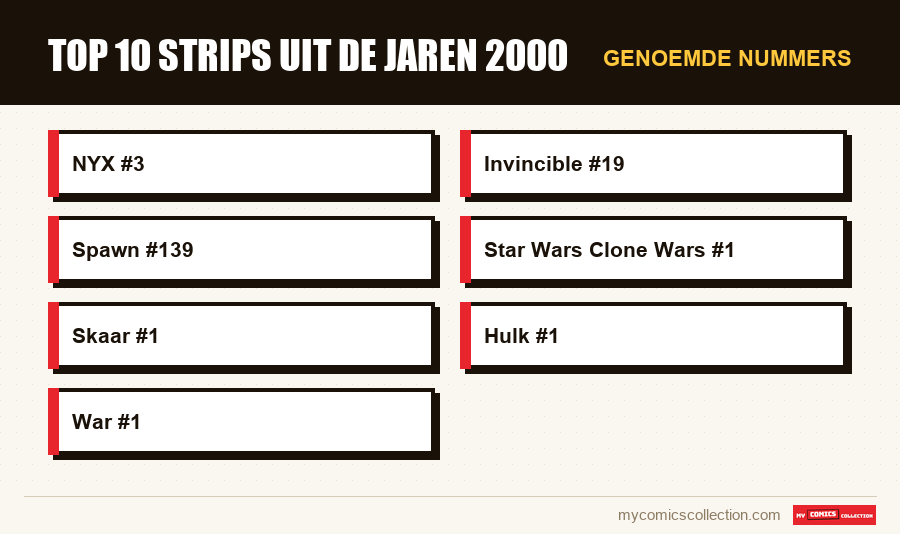 Genoemde nummers : Top 10 strips uit de jaren 2000