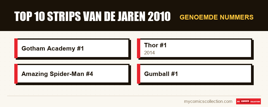 Genoemde nummers : Top 10 strips van de jaren 2010