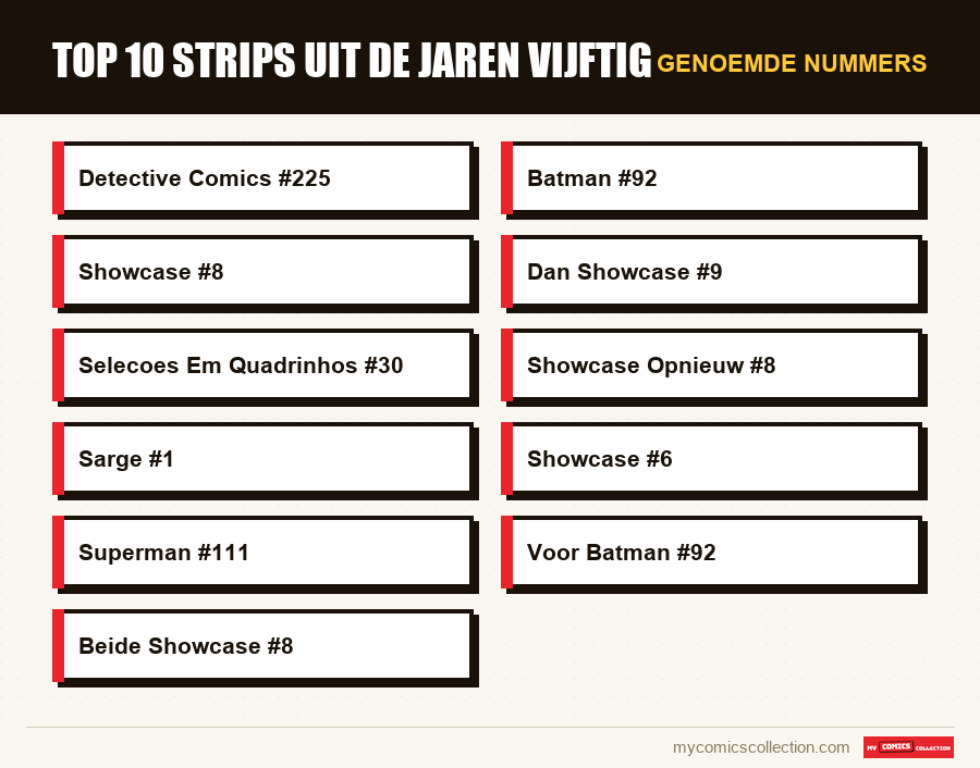 Genoemde nummers : Top 10 strips uit de jaren vijftig