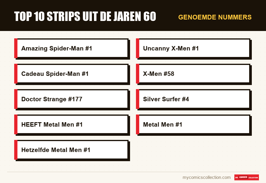 Genoemde nummers : Top 10 strips uit de jaren 60