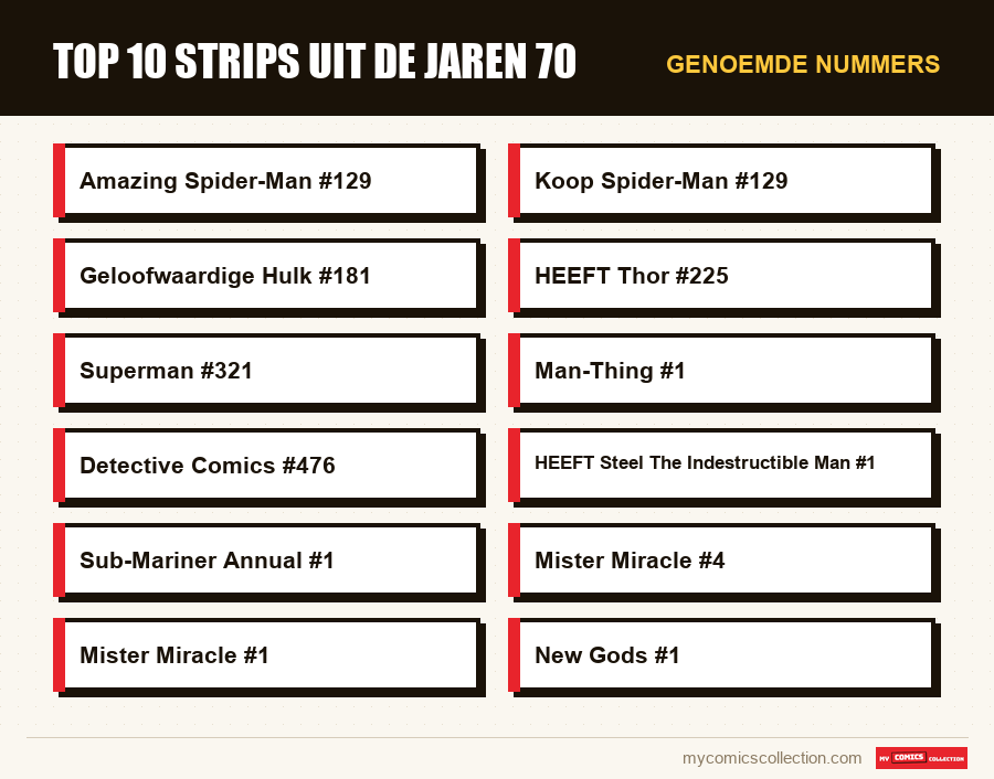 Genoemde nummers : Top 10 strips uit de jaren 70