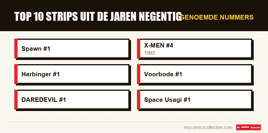 Genoemde nummers : Top 10 strips uit de jaren negentig