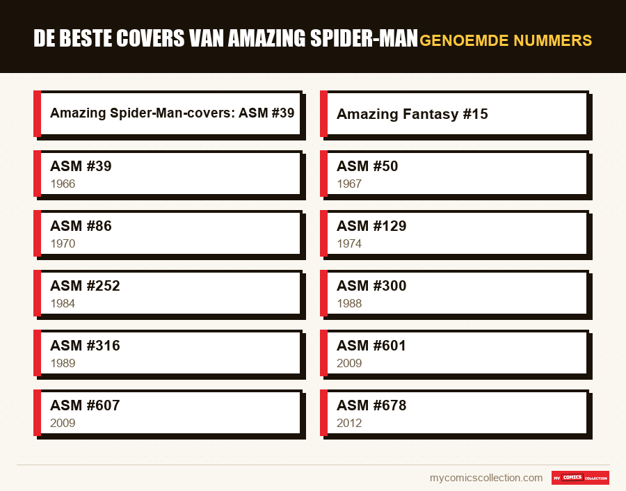 Genoemde nummers : De Beste Covers van Amazing Spider-Man