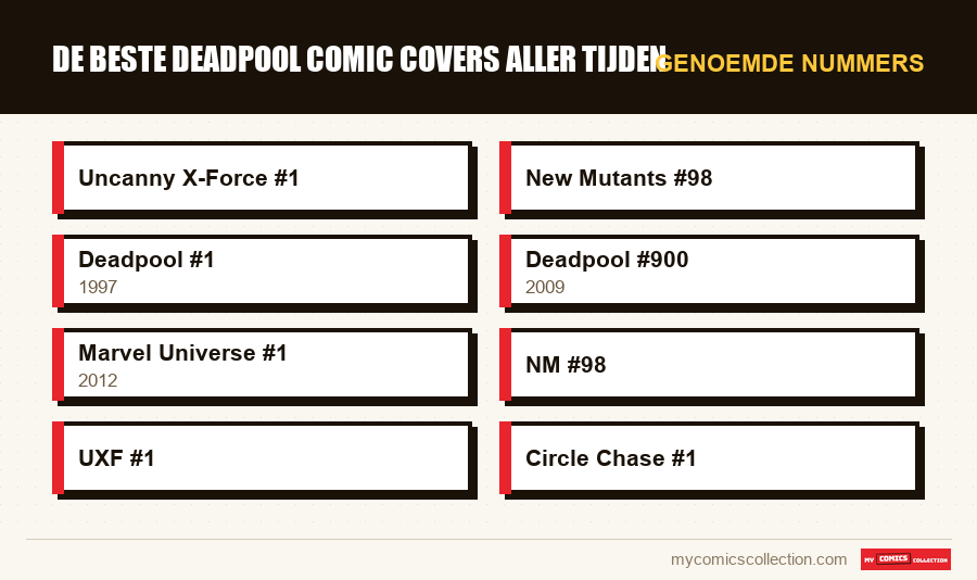 Genoemde nummers : De beste Deadpool comic covers aller tijden