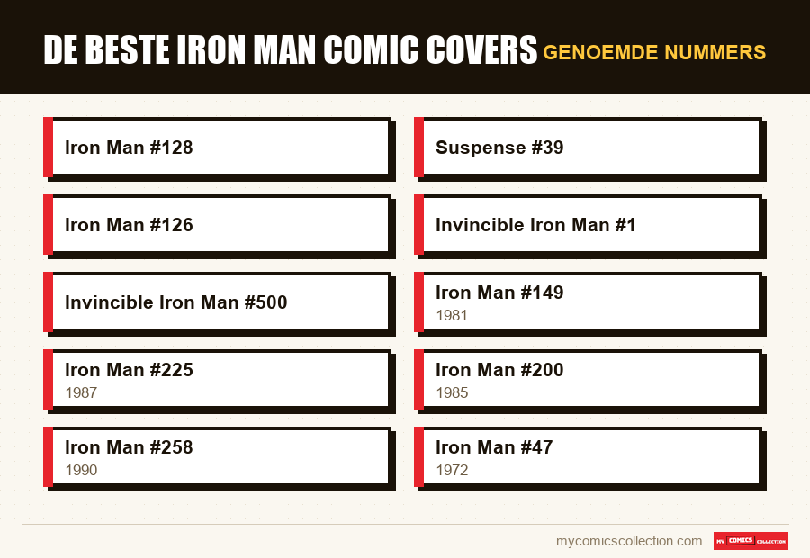 Genoemde nummers : De Beste Iron Man Comic Covers