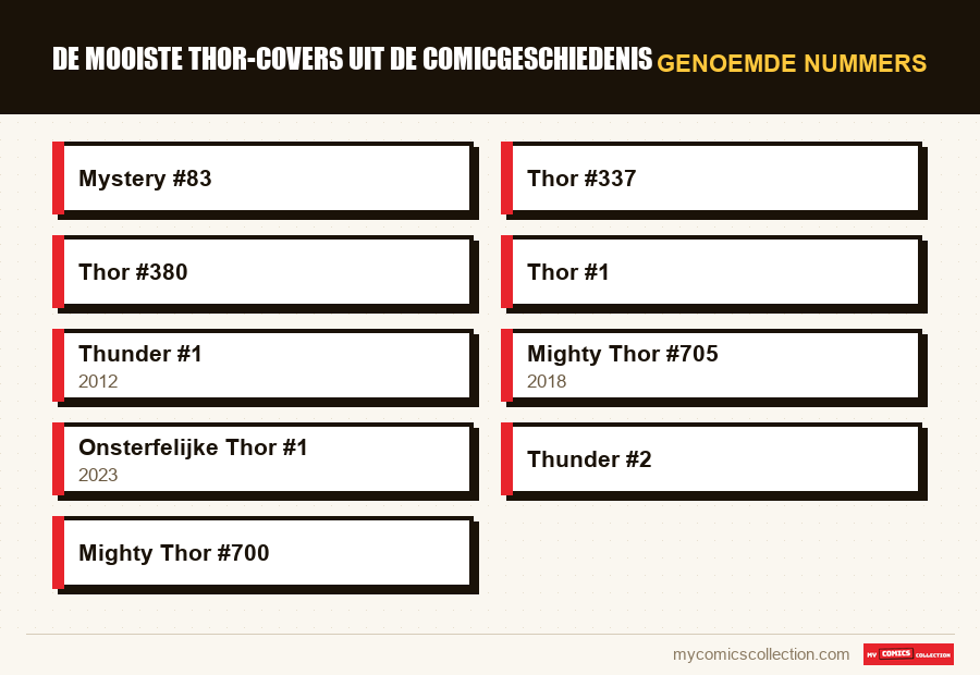 Genoemde nummers : De mooiste Thor-covers uit de comicgeschiedenis