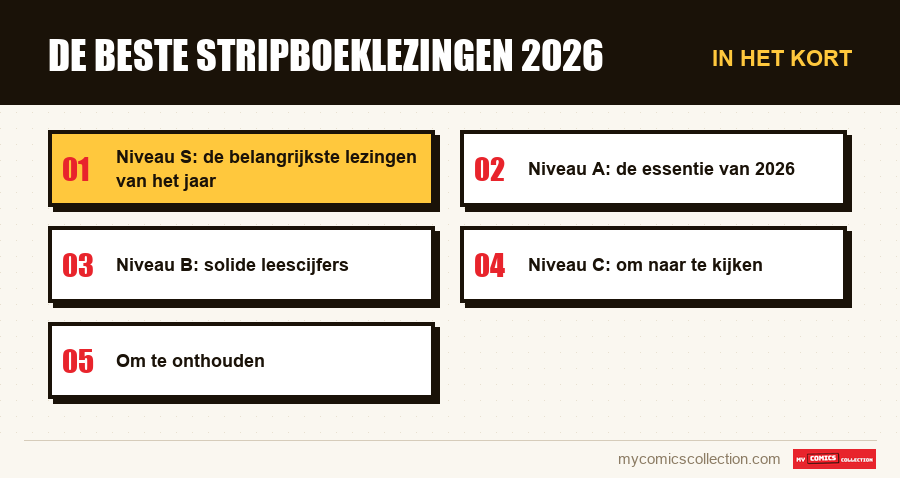 In het kort : De beste stripboeklezingen 2026