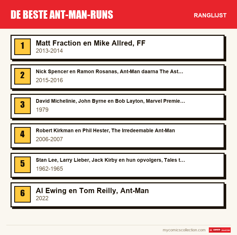 De beste Ant-Man-runs: de ranglijst uit dit artikel, van de eerste tot de laatste