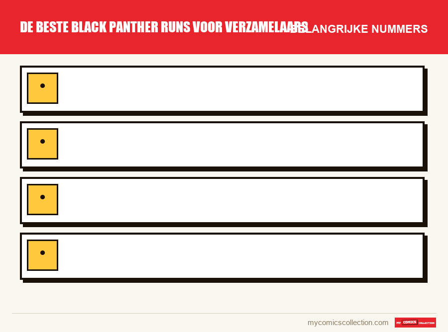 De belangrijke De beste Black Panther runs voor verzamelaars-nummers op volgorde