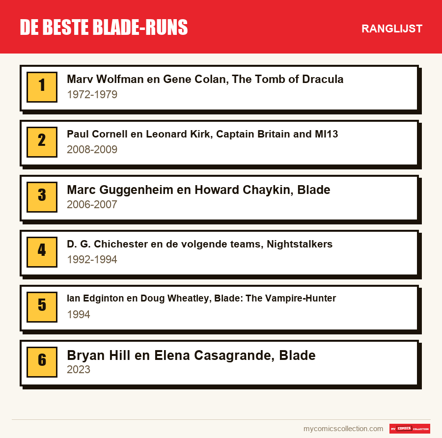 De beste Blade-runs: de ranglijst uit dit artikel, van de eerste tot de laatste