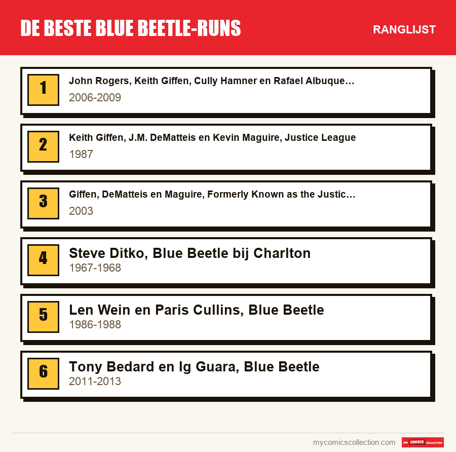 De beste Blue Beetle-runs: de ranglijst uit dit artikel, van de eerste tot de laatste