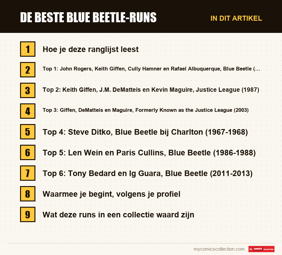 De beste Blue Beetle-runs: de onderdelen van dit artikel, in leesvolgorde