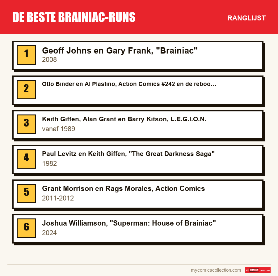 De beste Brainiac-runs: de ranglijst uit dit artikel, van de eerste tot de laatste