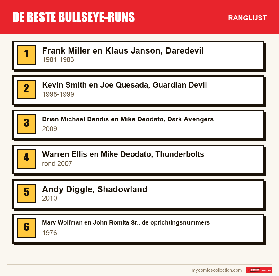 De beste Bullseye-runs: de ranglijst uit dit artikel, van de eerste tot de laatste