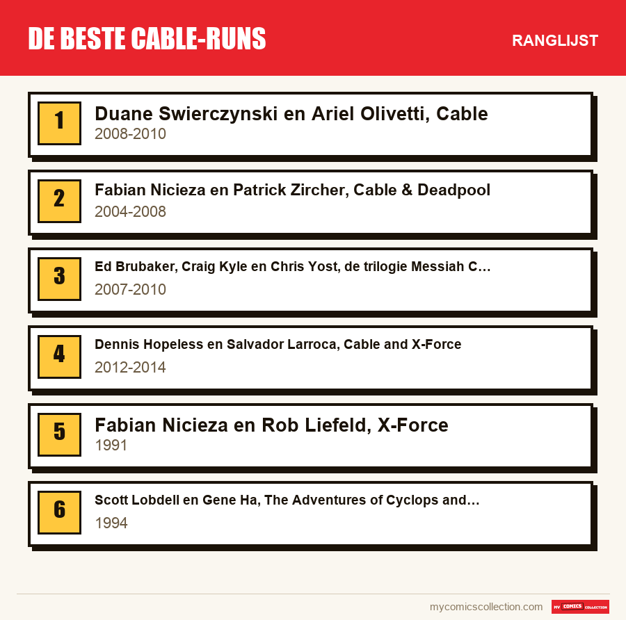 De beste Cable-runs: de ranglijst uit dit artikel, van de eerste tot de laatste