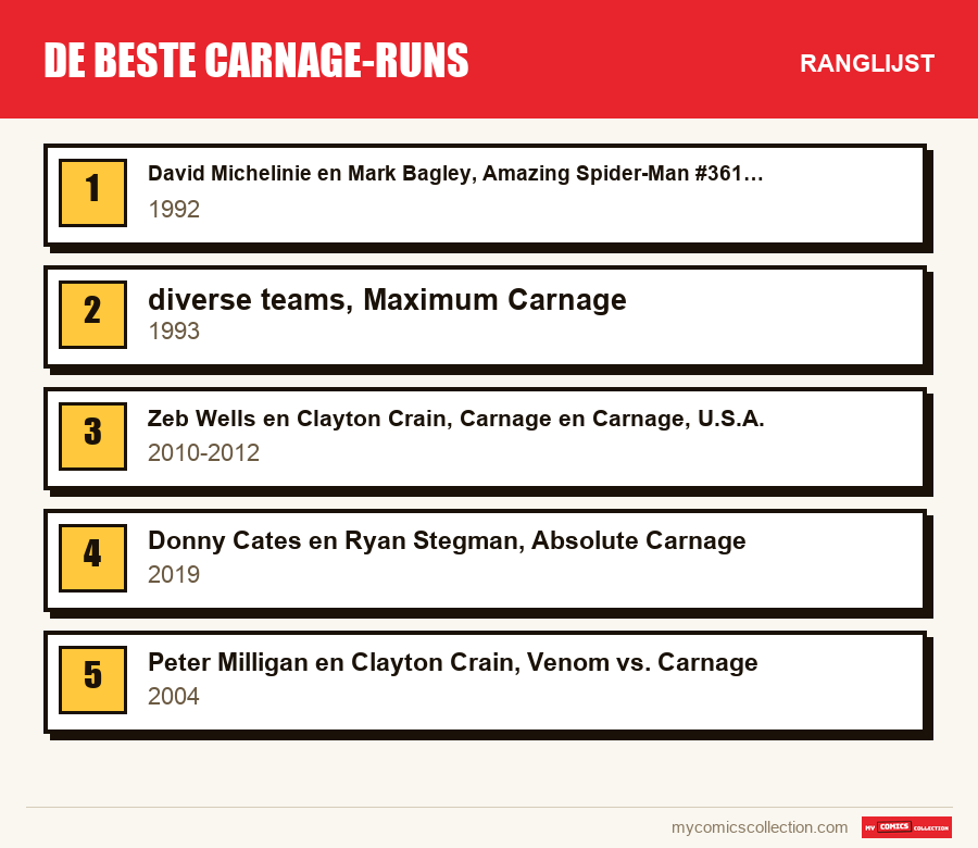 De beste Carnage-runs: de ranglijst uit dit artikel, van de eerste tot de laatste