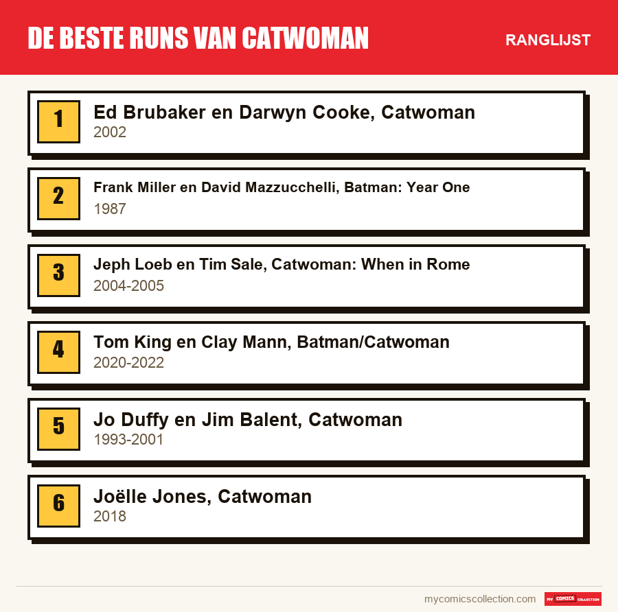 De beste runs van Catwoman: de ranglijst uit dit artikel, van de eerste tot de laatste
