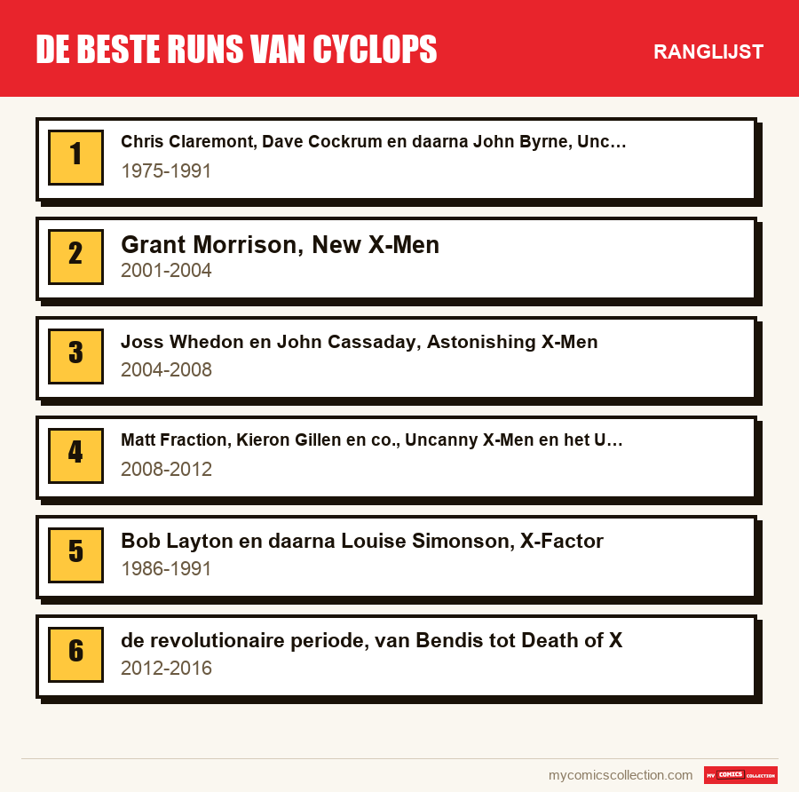 De beste runs van Cyclops: de ranglijst uit dit artikel, van de eerste tot de laatste