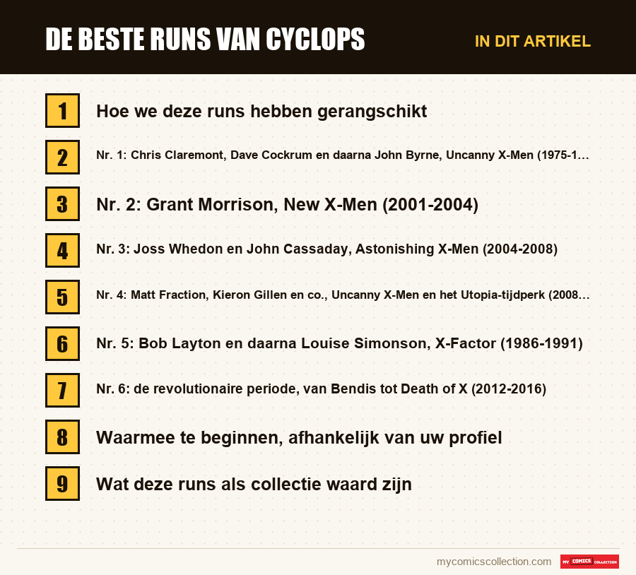 De beste runs van Cyclops: de onderdelen van dit artikel, in leesvolgorde