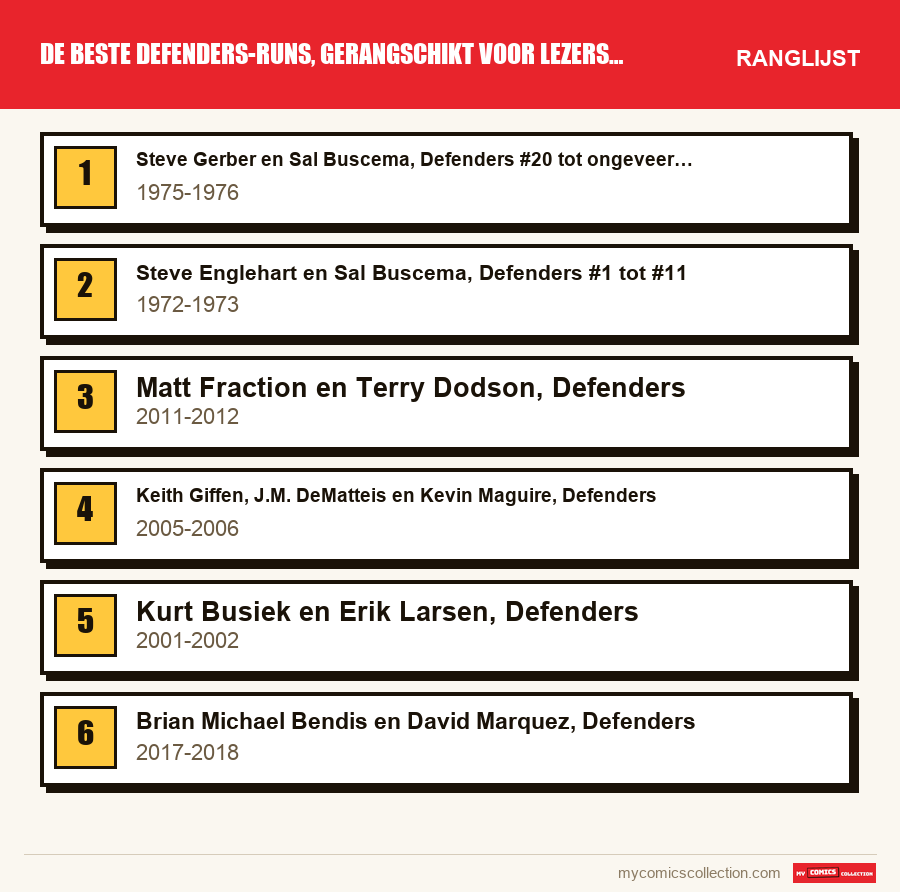De beste Defenders-runs, gerangschikt voor lezers en verzamelaars: de ranglijst uit dit artikel, van de eerste tot de laatste