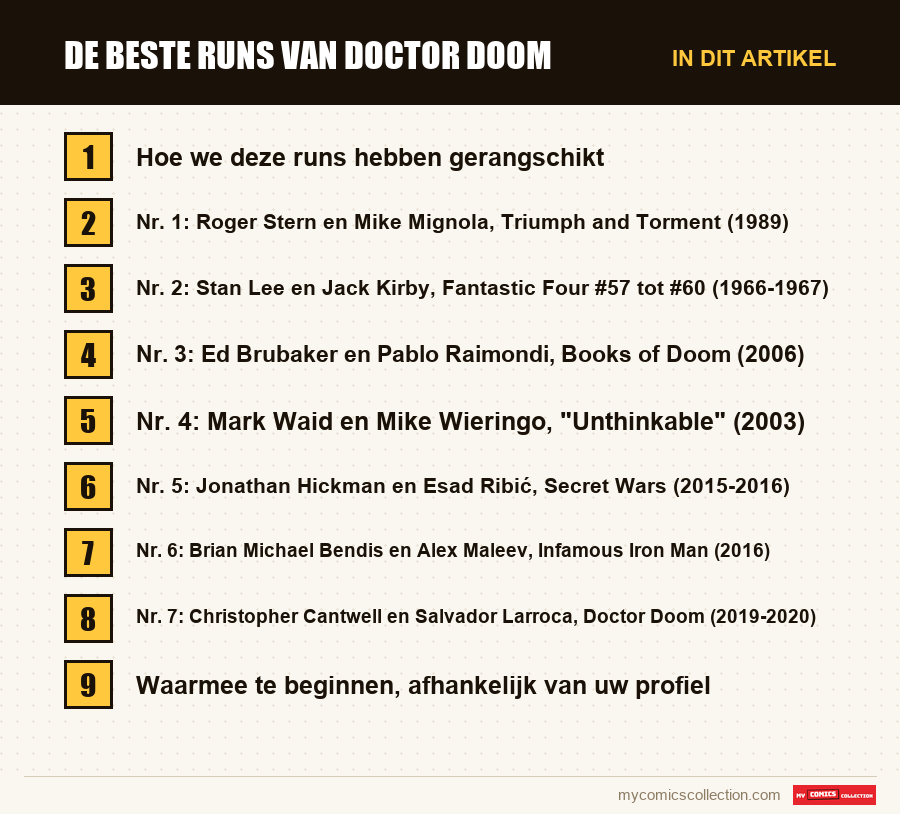 De beste runs van Doctor Doom: de onderdelen van dit artikel, in leesvolgorde