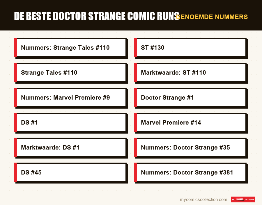 Genoemde nummers : De beste Doctor Strange comic runs