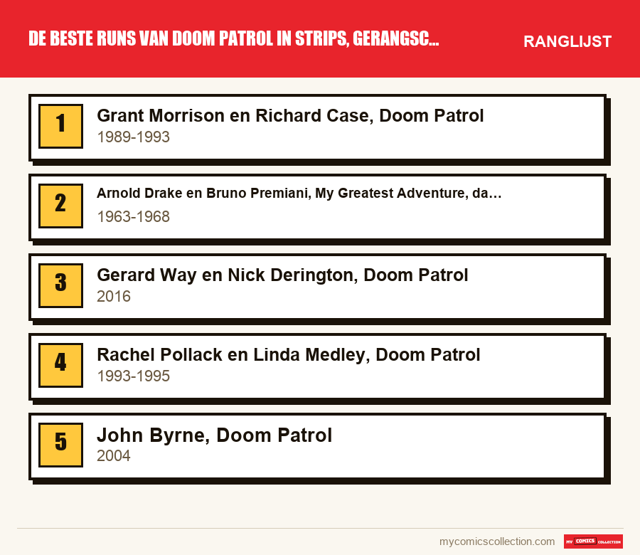De beste runs van Doom Patrol in strips, gerangschikt: de ranglijst uit dit artikel, van de eerste tot de laatste