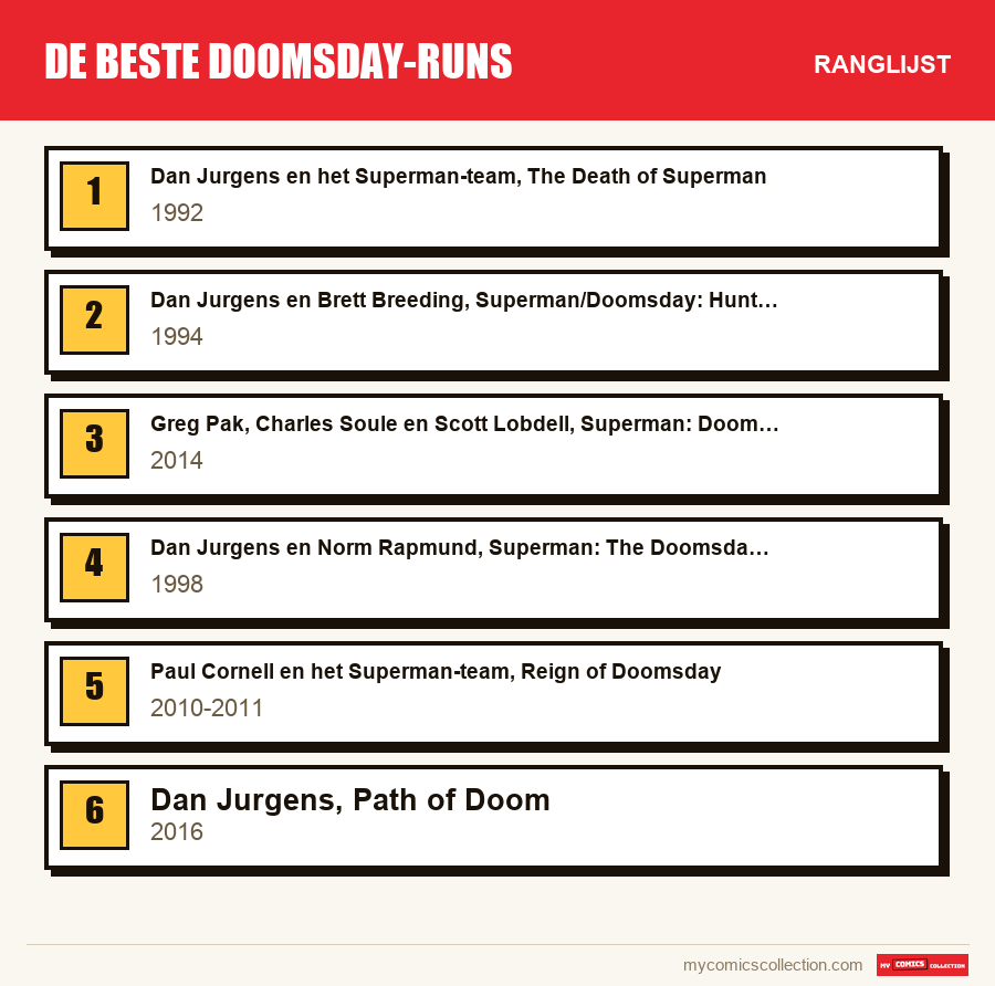 De beste Doomsday-runs: de ranglijst uit dit artikel, van de eerste tot de laatste