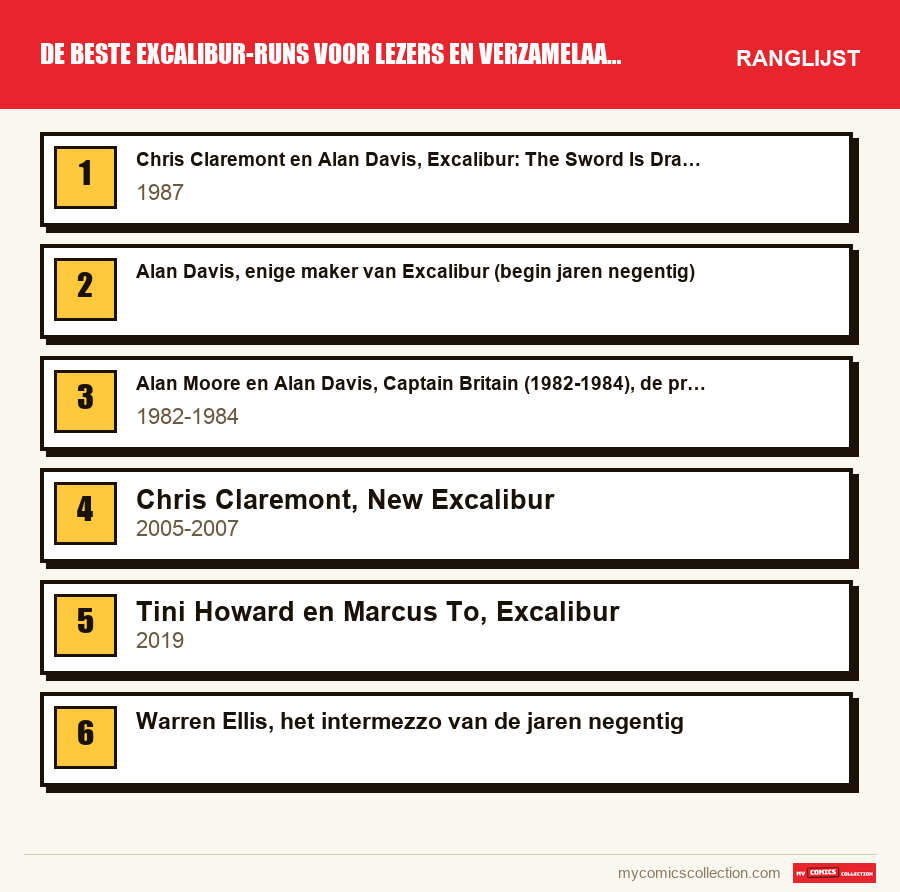 De beste Excalibur-runs voor lezers en verzamelaars: de ranglijst uit dit artikel, van de eerste tot de laatste